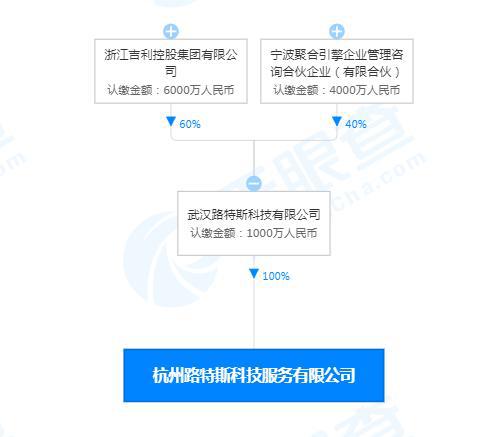 吉利關(guān)聯(lián)公司布局科技新賽道 芯片設(shè)計(jì)與網(wǎng)絡(luò)安全軟件開(kāi)發(fā)并進(jìn)