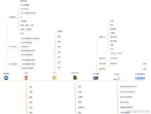 網(wǎng)絡(luò)安全開(kāi)發(fā)小白別拜師了，求人真不如求己
