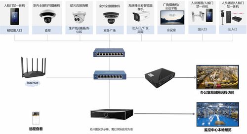 中小型工廠安防解決方案 高效成本，科學生產